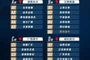 ?第二届CBA俱乐部杯赛区公布 球队已展开集训备战力求最佳状态