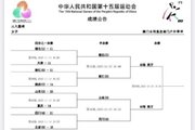 全运会3人女篮第3日综述:湖北、浙江、山东、四川顺利晋级半决赛