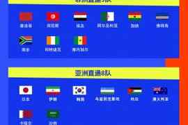 世界杯已确定30席:克罗地亚提前晋级,德国末轮打平即出线