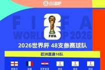 没撞线的抓紧了!世界杯已定30席欧洲仍12席空缺 葡意挪今晚出战