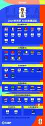 欧洲区形势:匈牙利等26队已出局,北马其顿、威尔士争欧国联名额