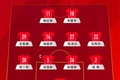 U22国足官方阵型图：442！蒯纪闻、朱鹏宇搭档锋线，毛伟杰右前卫