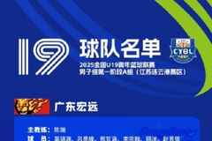 全国U19青年篮球联赛男子组参赛名单:杨溢、王洪泽、陈家政在列
