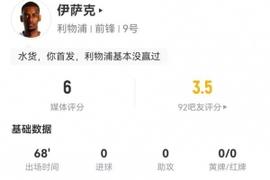冒充职业？伊萨克本场1射0正 1过人0成功 7对抗0成功 获评6分