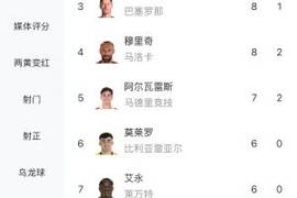 一骑绝尘！西甲射手榜：姆巴佩16球领跑，费兰、莱万8球分列二三