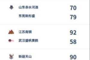 WCBA今日综述:广东豪取四连胜 新疆5人得分上双终止连败