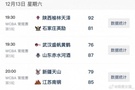 WCBA今日综述：陕西收获首胜 江苏、山东客场逆转