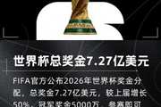 总奖金7.27亿美元!TA:世界杯奖金增加在门票价格飙升背景下出台