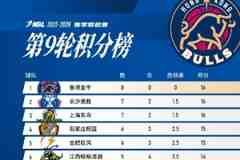 NBL联赛第九轮战罢 香港金牛少赛一场&凭借八连胜重返积分榜首位