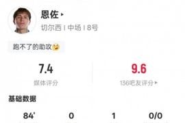 恩佐本场数据：1助攻2过人成功3关键传球3抢断，评分7.4