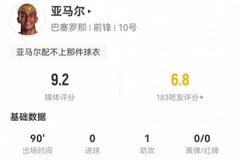 亚马尔5射1正 1助攻7关键传球24丢失球权 15过人11成功 9.2分最高