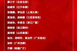 男篮集训名单公布：赵睿&赵继伟&张镇麟领衔 周琦落选 庞峥麟入选
