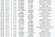 深圳新鹏城2026赛季中超赛程：首轮客战蓉城，次轮主场对阵津门虎