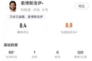 索博全场数据：1进球2关键传球+97.9%传球成功率，获评8.4分