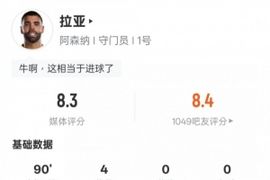 拉亚本场对阵热刺数据：4次扑救全场最多，评分8.3