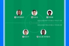 超级杯验货!海港5名新援首发、国安4名新援首发