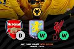 最近战绩太硬！狼队近3个主场：战平阿森纳，胜维拉、利物浦