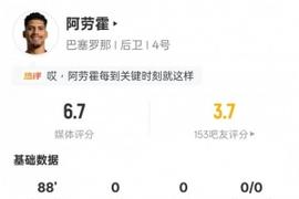 阿劳霍本场数据:5争顶成功9对抗成功均最多+5解围,评分6.7