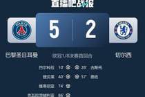 没想到吧！巴黎5-2大胜切尔西，但预期进球0.98-1.73