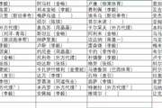 中超外援的代理人都是谁？张冰律师统计2026冬窗中方经纪人