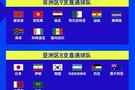opta世界杯冠军概率:西班牙15.83%第一,法英阿葡巴德排2-7位