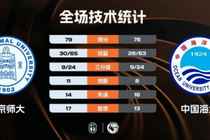 ?北京师大逆转中国海大杀入八强！刘奕谦22+6 邵振恒19分