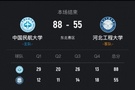 ?CUBAL-中国民航大胜河北工程 王维越24+5 崔雍鑫13+10