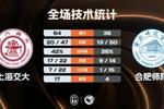 ?CUBAL-上海交大大胜合肥师院 顿家威13分 黄歆杰13分