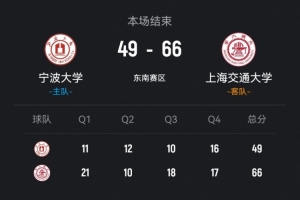 ?CUBAL-上海交大轻取宁波大学 陈天灿12+9 胡汇14+11